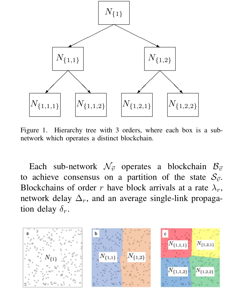 Blockreduce hierarchical architecture