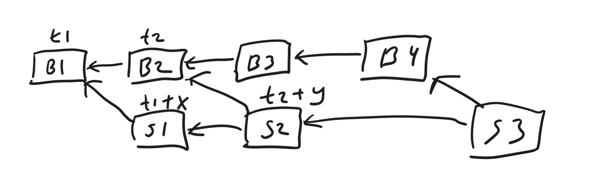 Shard blocks referencing the beacon chain