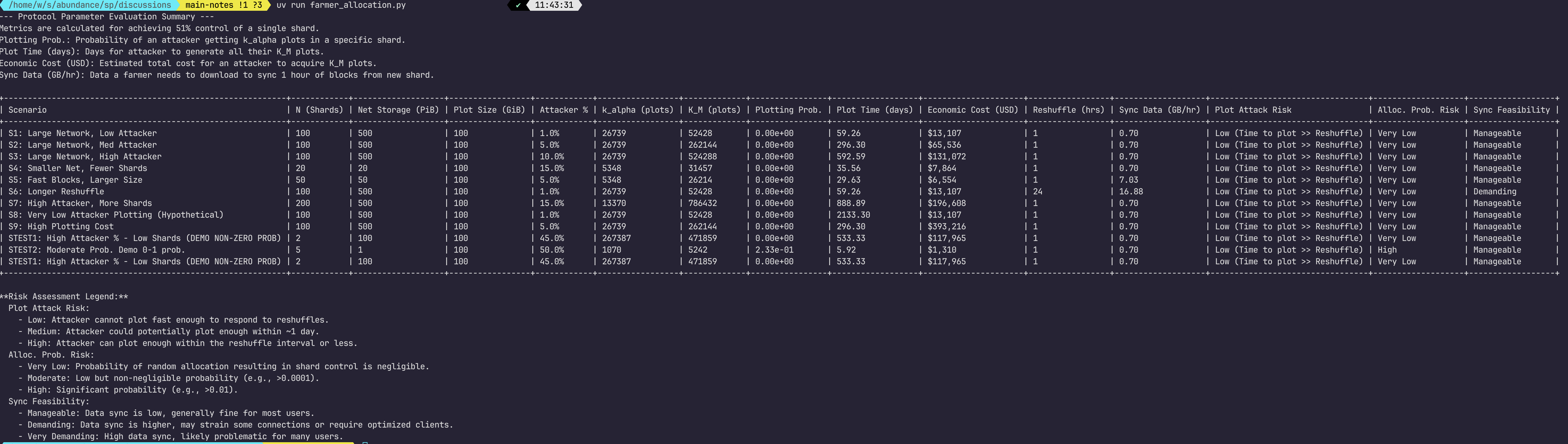Sample execution of the modelling script