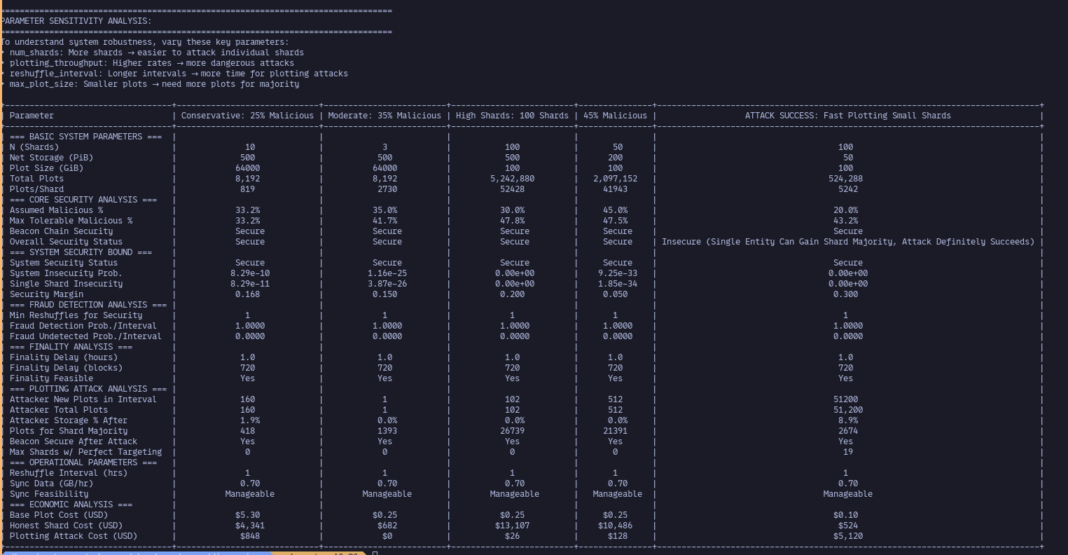 Screenshot from protocol modelling script