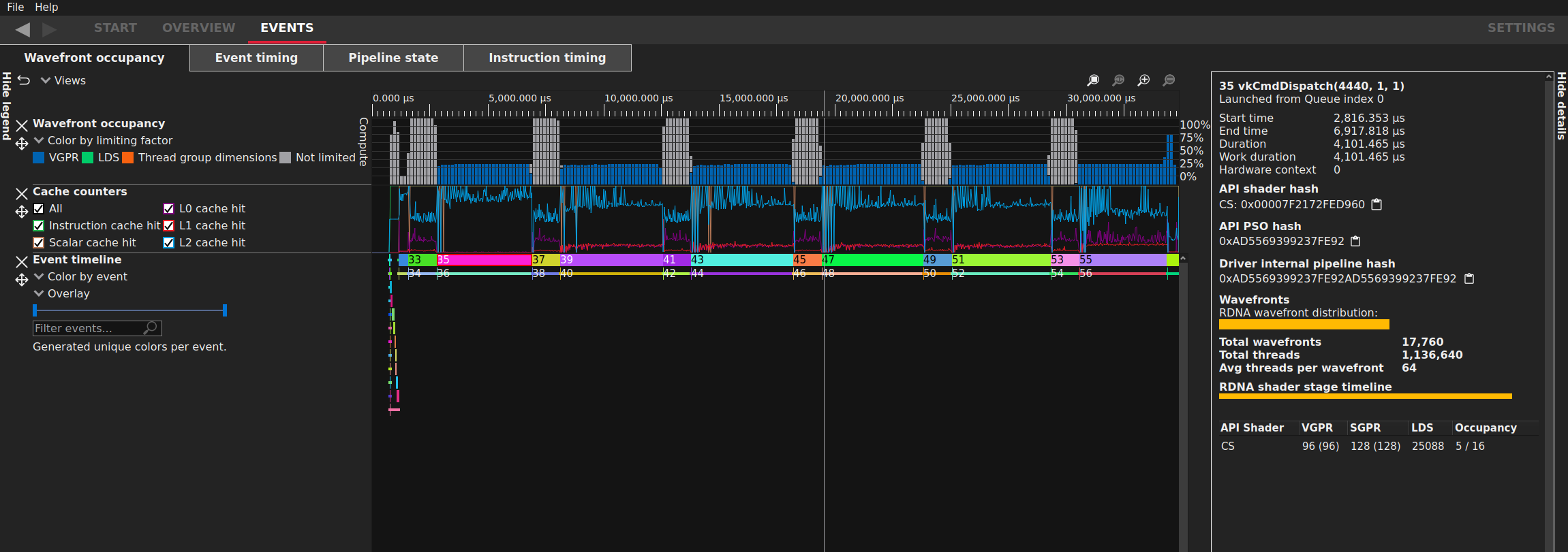 Radeon GPU Profiler screenshot before optimizations